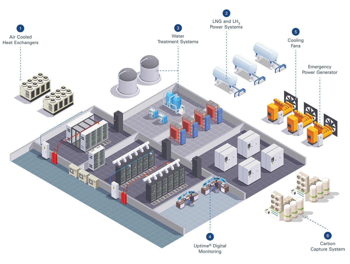 Chart highly efficient solutions for cooling and clean energy efficiency in data centres
