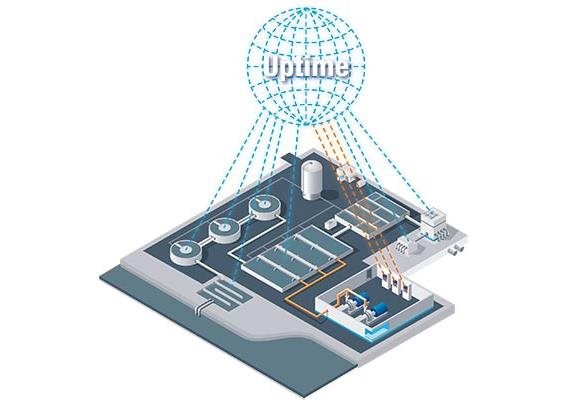 Howden Uptime