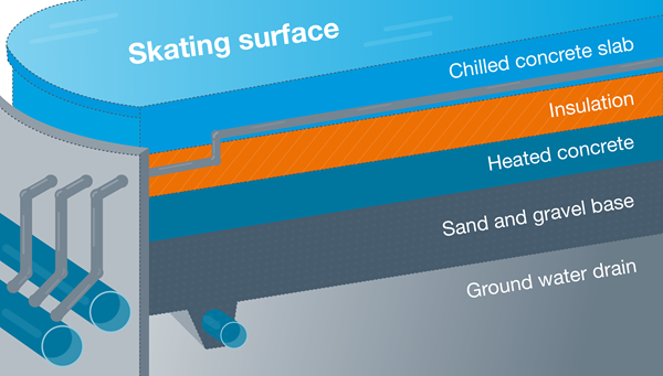 Ice refridgeration diagram